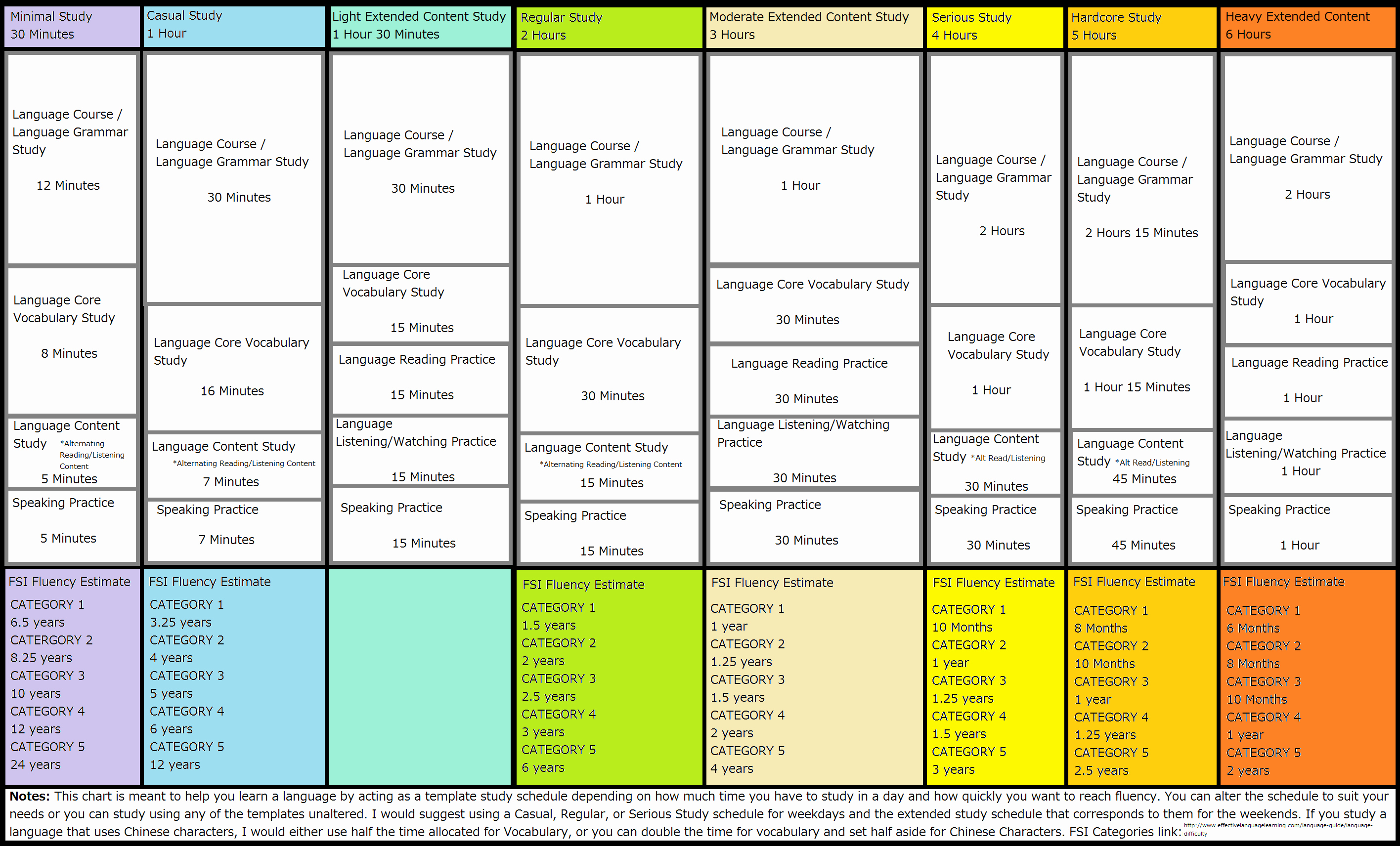 Printable Nclex Study Plan Template