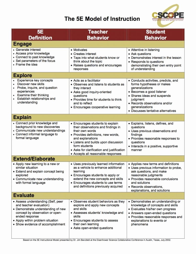Ngss Lesson Plan Template Lovely 5e Lesson Plan Template Ngss Aligning Curriculum to Ngss