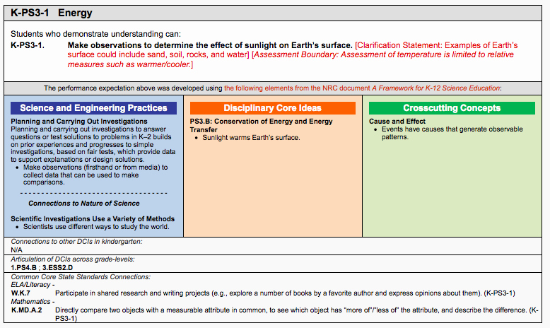Ngss Lesson Plan Template Unique Ngss Lesson Plan Template Intricutlaser