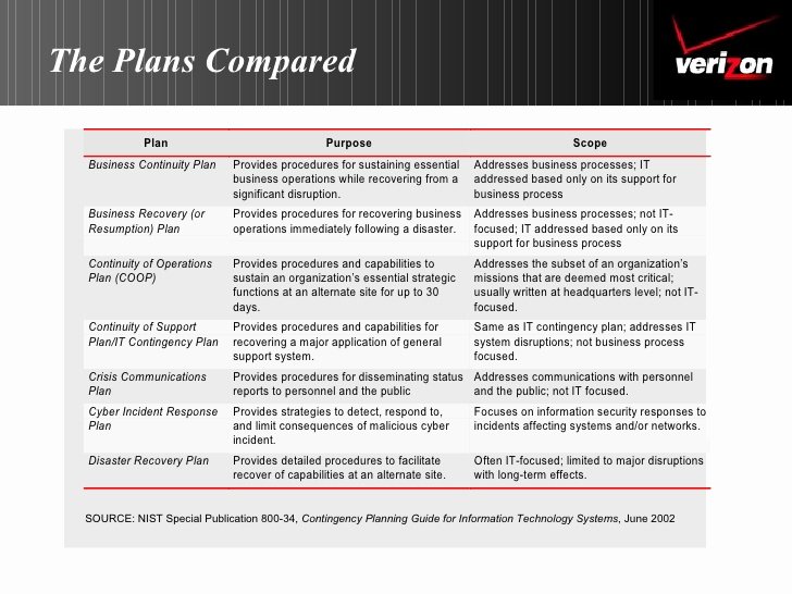 Nist Incident Response Plan Template Unique Nist 800 34 Coop Emergency Evacuation Plan Template south