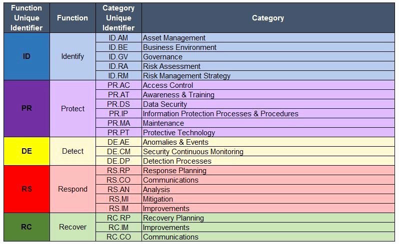 Nist Security assessment Plan Template Best Of Cyber Security Policy Template