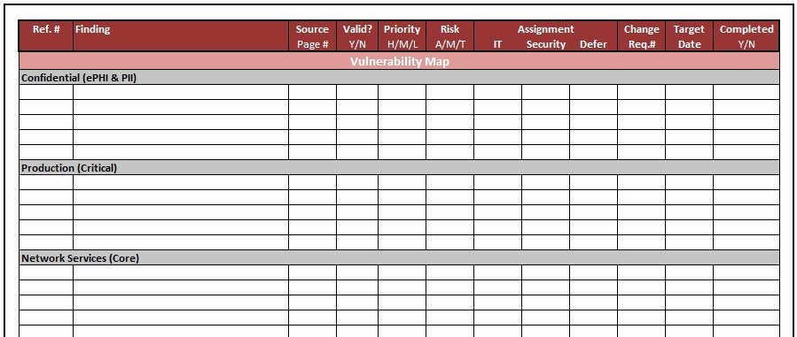 Nist Security assessment Plan Template Luxury Vulnerability assessment Remediation