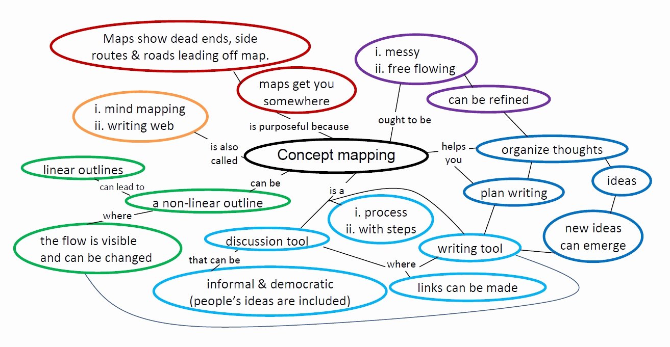 concept mapping