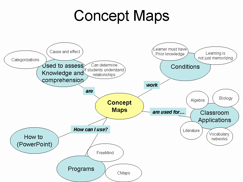 Nursing Concept Map Creator Free Fresh Educational Technology