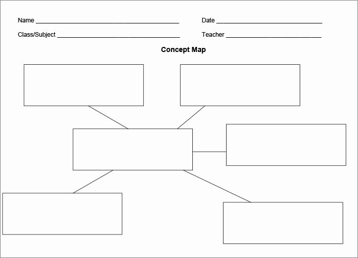 Nursing Concept Map Creator Free Luxury Concept Map Template
