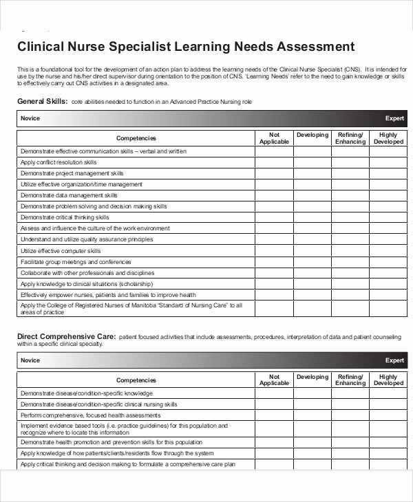 Nursing Education Plan Template Lovely 32 Free Needs assessment Templates
