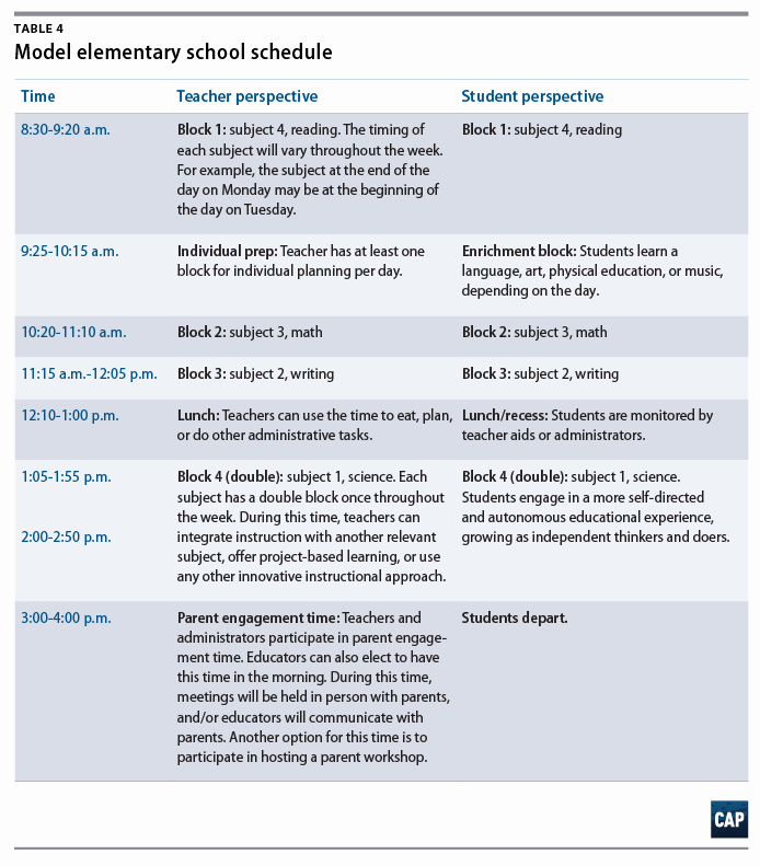 Nyc Doe Lesson Plan Template Awesome Reimagining the School Day Center for American Progress