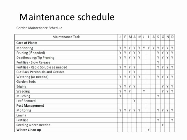 Operation and Maintenance Plan Template Lovely Project 3 Maintenance Plan