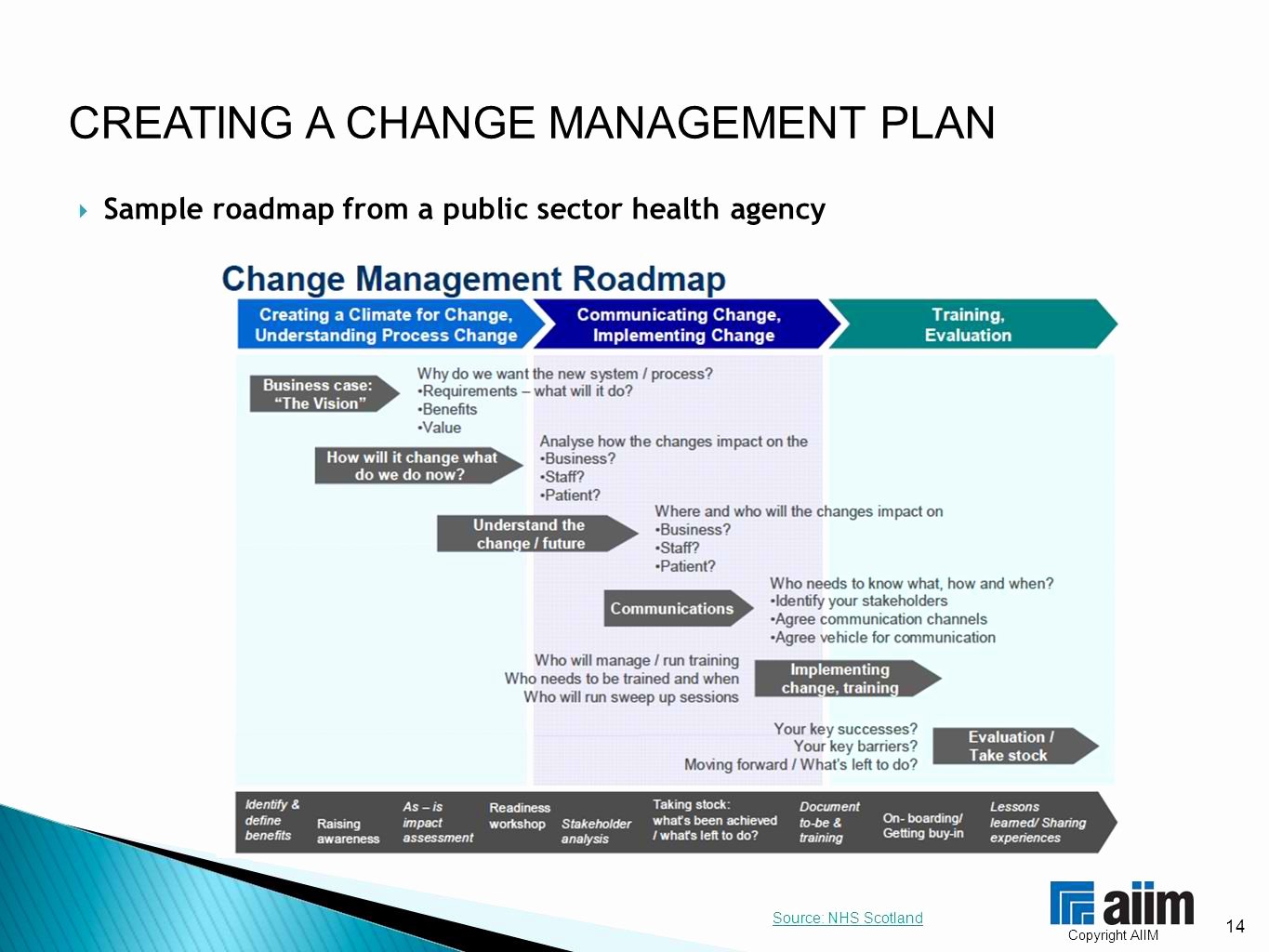 Organizational Change Management Plan Template Best Of 10 Change Management Plan with Examples Pdf Word