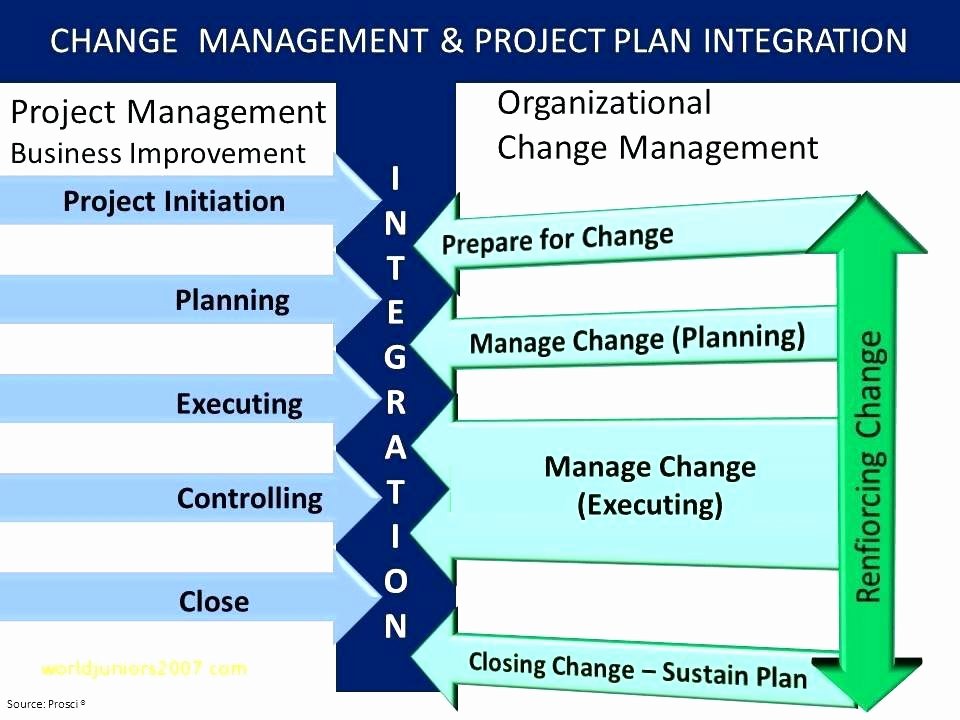 Organizational Change Management Plan Template Luxury organizational Change Action Plan Template Management Ppt