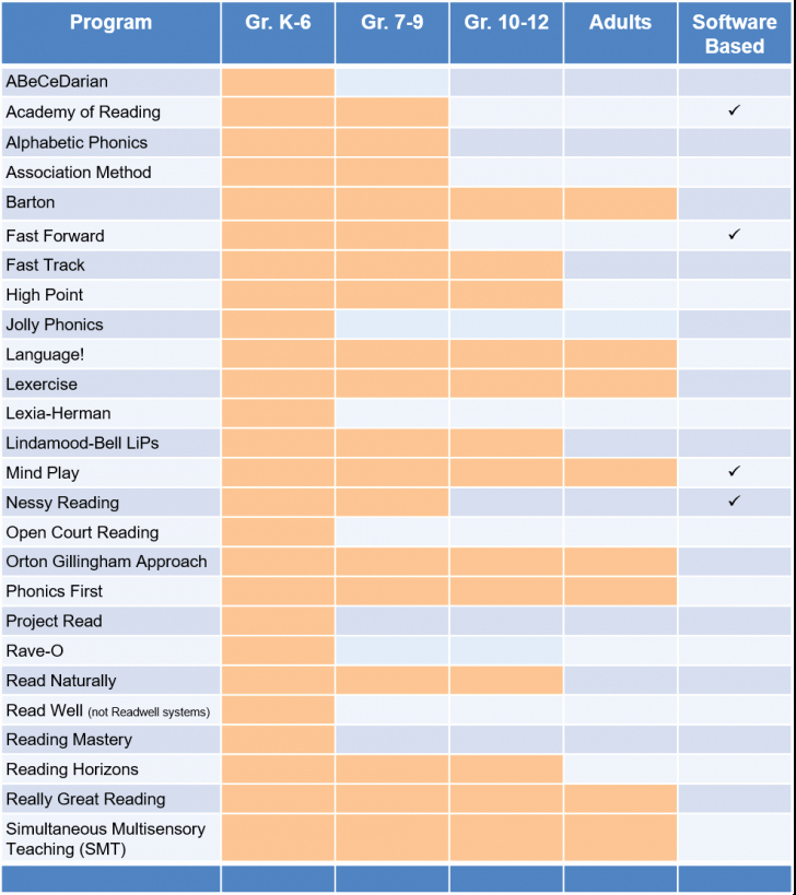 30 Orton Gillingham Lesson Plan Template Hamiltonplastering