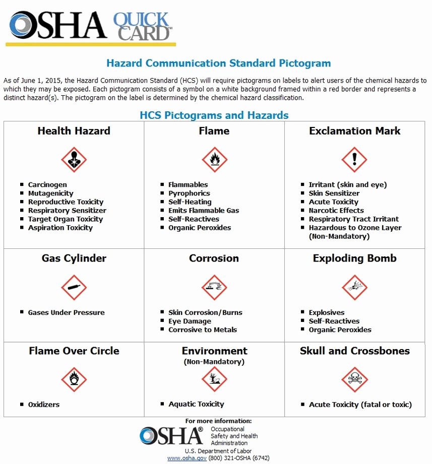 Osha Chemical Hygiene Plan Template Unique Osha Updates Requirements for Haz