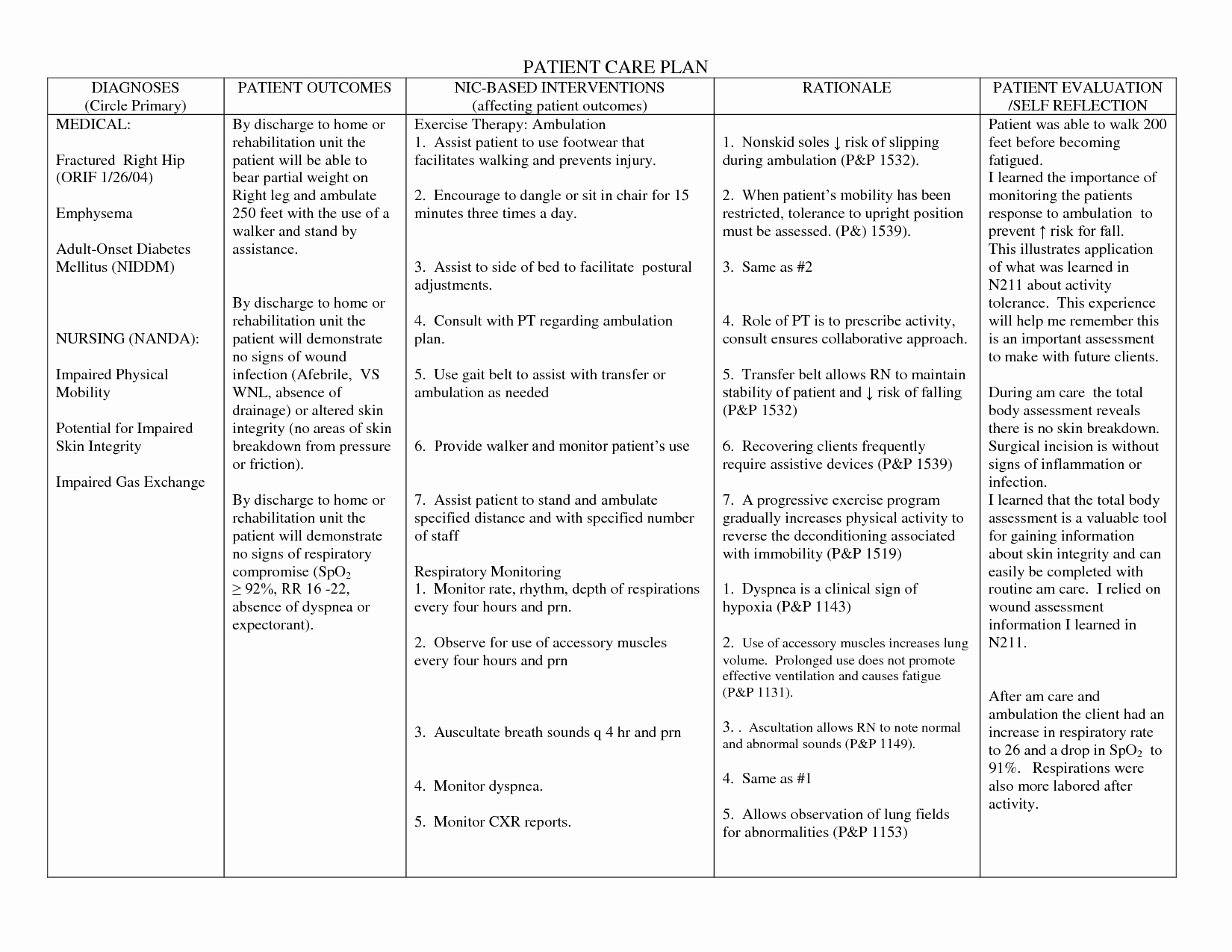 Patient Care Plan Template New Cna Patient S Care Plan Example Rcfe
