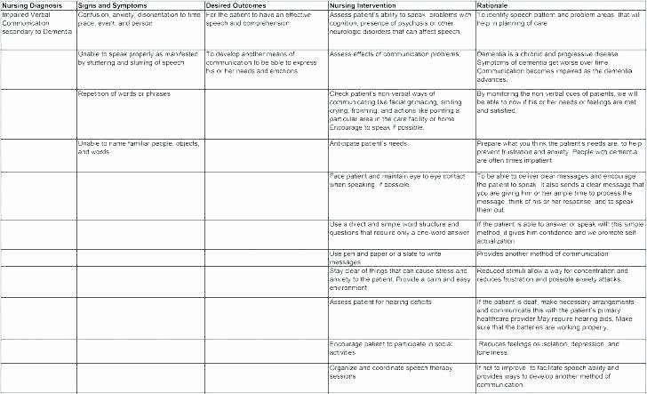 Patient Safety Plan Template Awesome Patient Safety Plan Template Abstract Quality Improvement