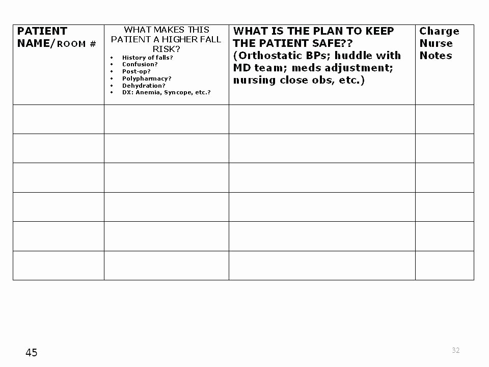 Patient Safety Plan Template Inspirational Safety Huddle Template – Hitechno
