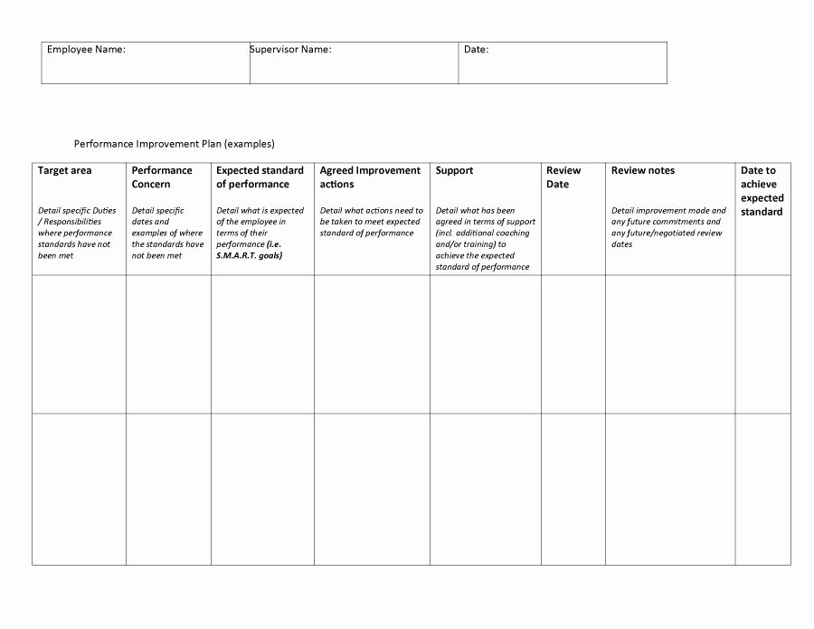 Performance Action Plan Template Best Of 40 Performance Improvement Plan Templates &amp; Examples