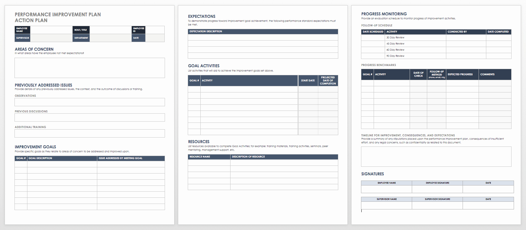 Performance Action Plan Template Lovely Performance Improvement Plan Templates