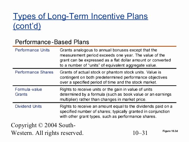 Performance Based Bonus Plan Template New Chapter 10 Pay for Performance Incentive Rewards