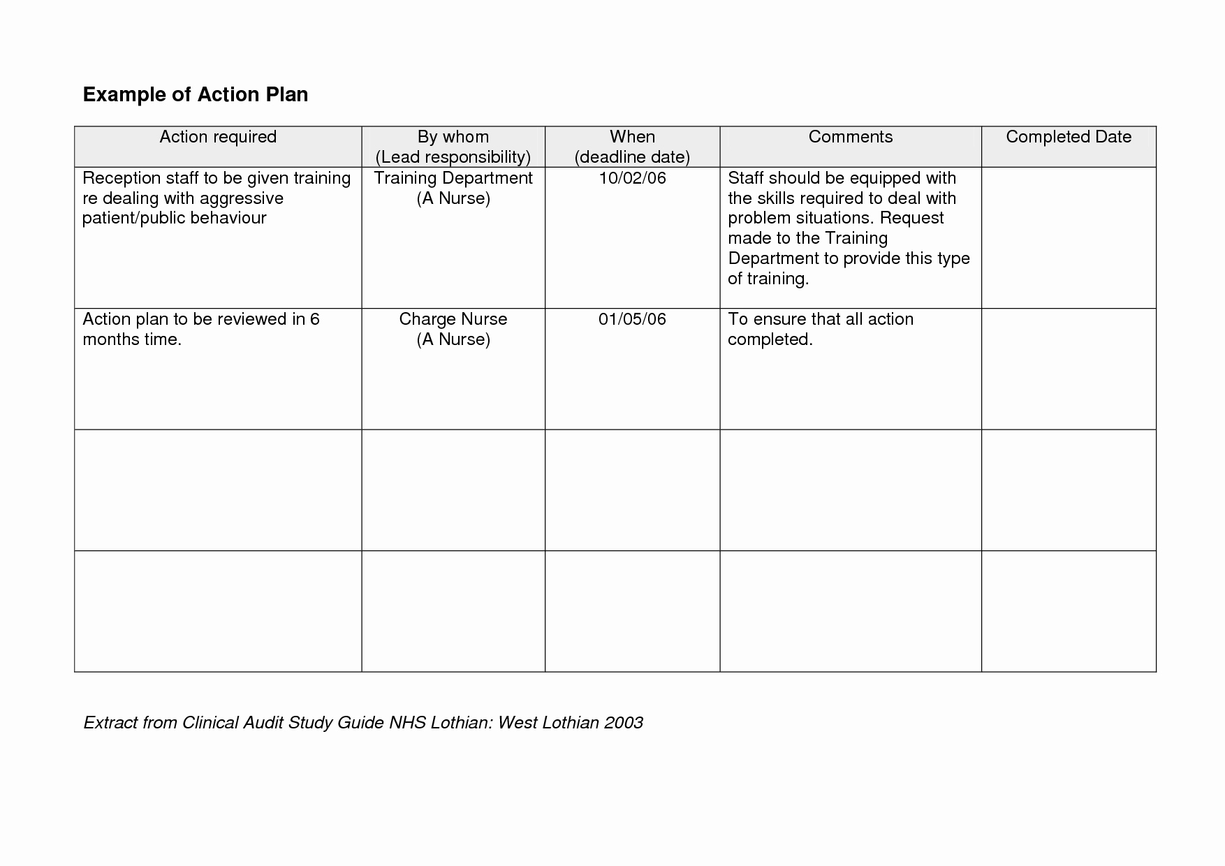 Personal Action Plan Template Unique Example Action Plan Sarahepps