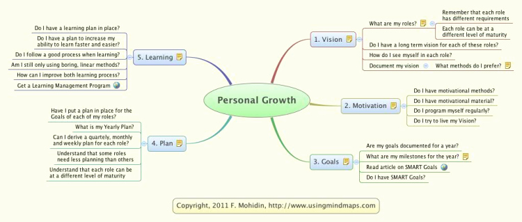 Personal Growth Plan Template Unique Xmind Personal Growth Plan Mind Map