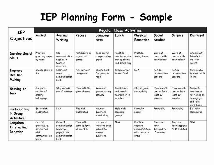 Personal Learning Plan Template Fresh Iep Iep Planning form Sample