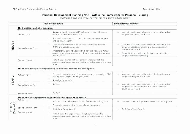 Personalized Learning Plan Template Beautiful Student Learning Plan Template Personal Plans
