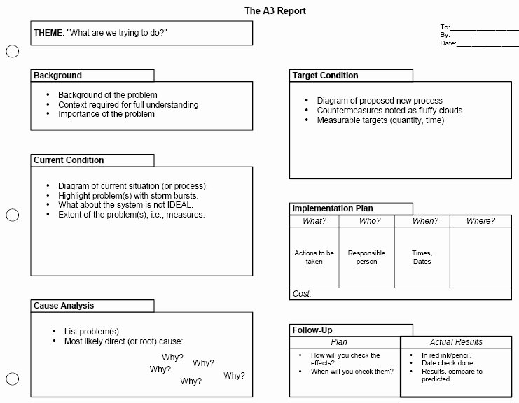 Plan Do Study Act Template New A3 Problem solving Using Pdca