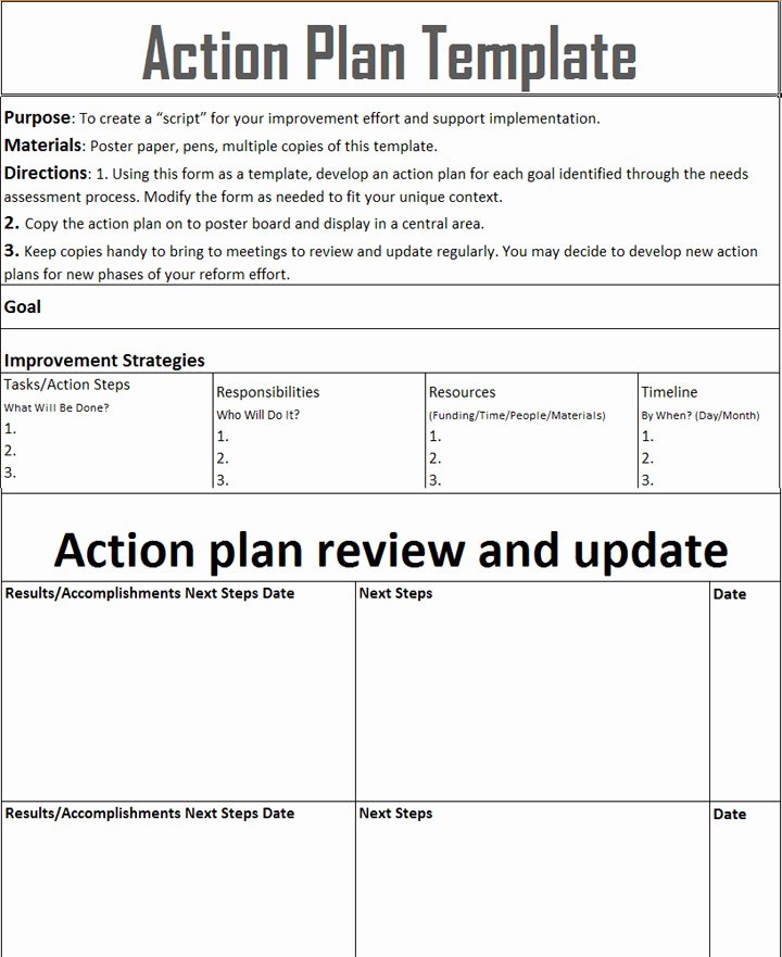 Plan Of Action Template Lovely 10 Employee Action Plan Examples Pdf Word