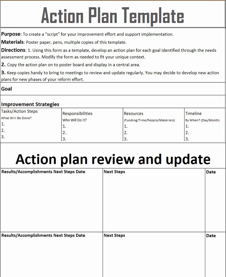 Plan Of Correction Template Inspirational Employee Corrective Action Plan Template Microsoft Excel