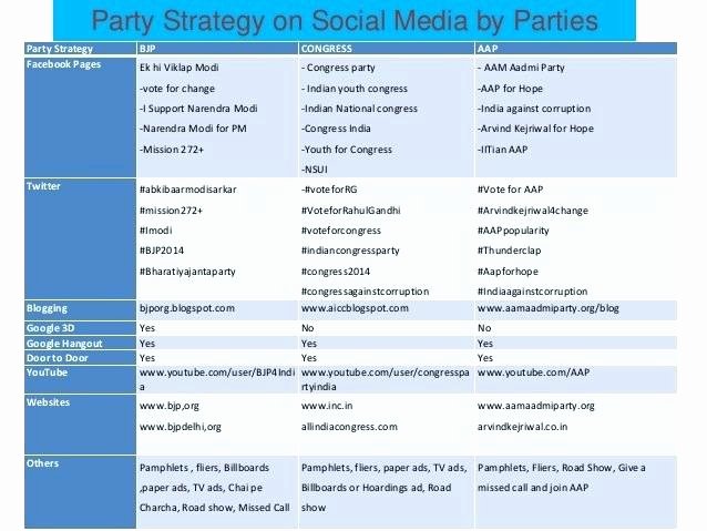 Political Campaign Plan Template Awesome Fundraising Political Campaign Strategy Template