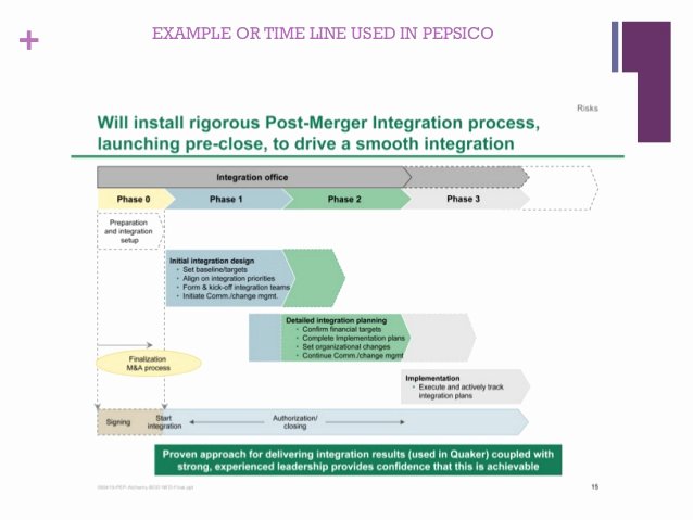 Post Acquisition Integration Plan Template Inspirational Post Merger Integration