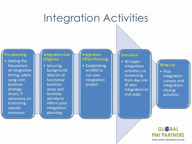 Post Acquisition Integration Plan Template Luxury Webinar Key aspects for Maximizing Synergies Through