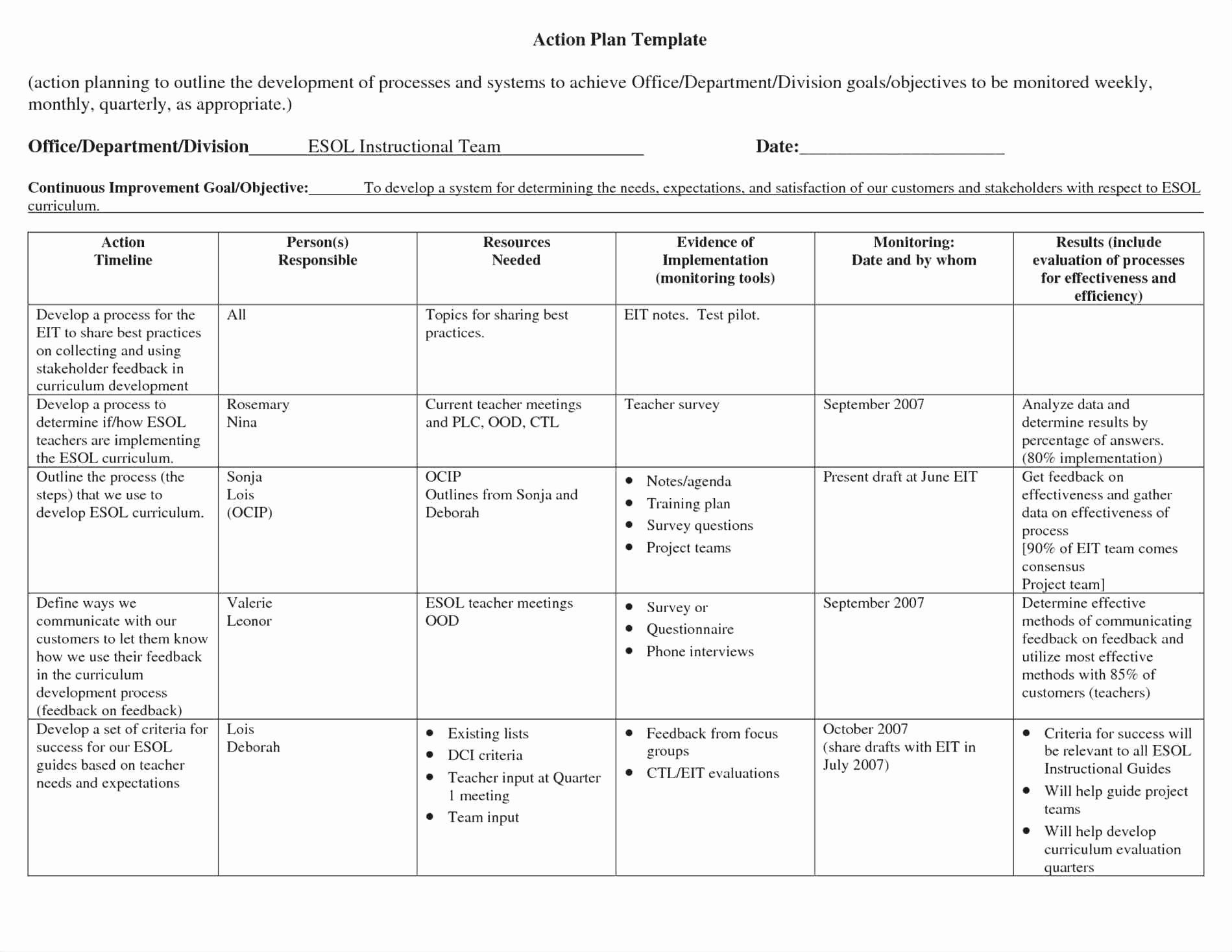 Pre Fire Plan Template Lovely Fire Department Pre Plan Worksheet Briefencounters