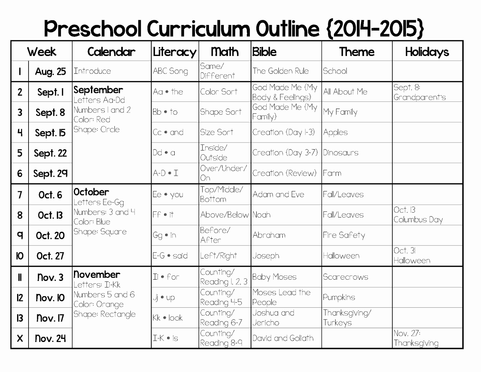 Preschool Weekly Lesson Plan Template Unique Mrs Jones Creation Station Preschool Curriculum