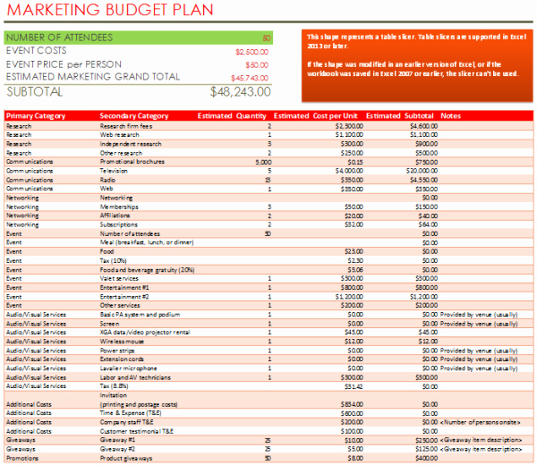 Product Launch Plan Template Excel Awesome Marketing Bud Plan Template with Chart