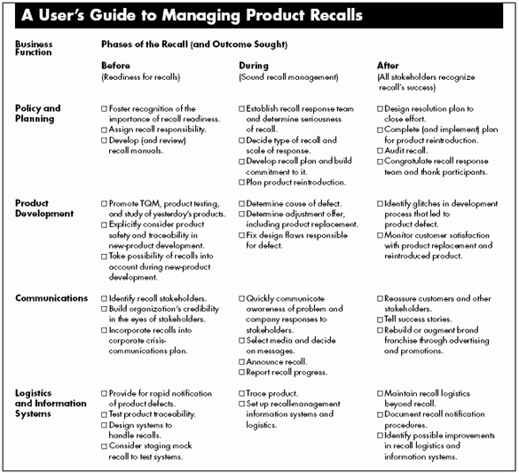 Product Recall Plan Template Best Of A Strategic Approach to Managing Product Recalls