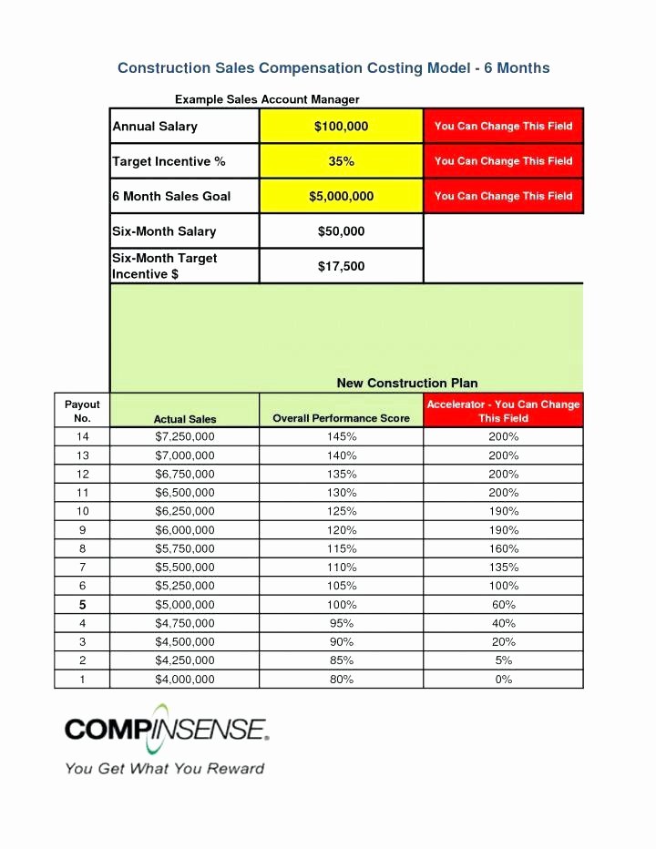 Professional Compensation Plan Template Awesome Site Map Template Free Inspirational Sitemap