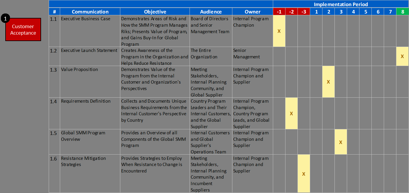 Program Management Plan Template Elegant 3 Must Haves for A Successful Global Strategic Meetings