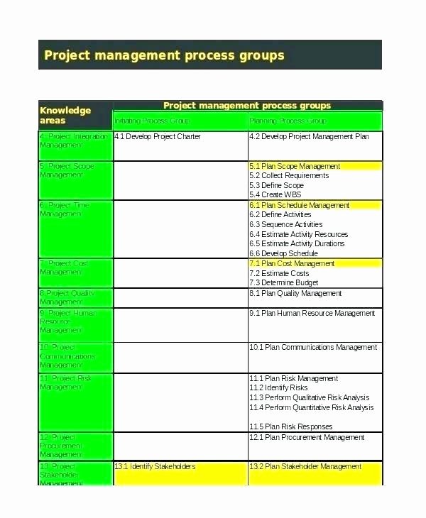 Program Management Plan Template Elegant Procurement Management Plan Template – Project