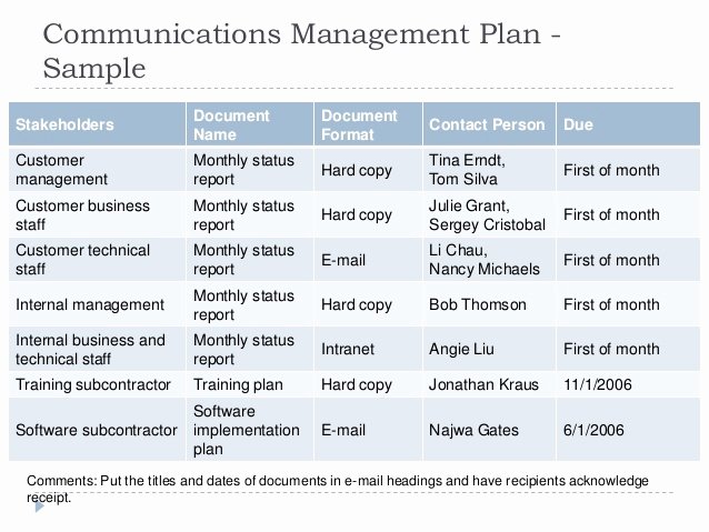 Project Communication Plan Template Awesome Project Munications Management Information Technology