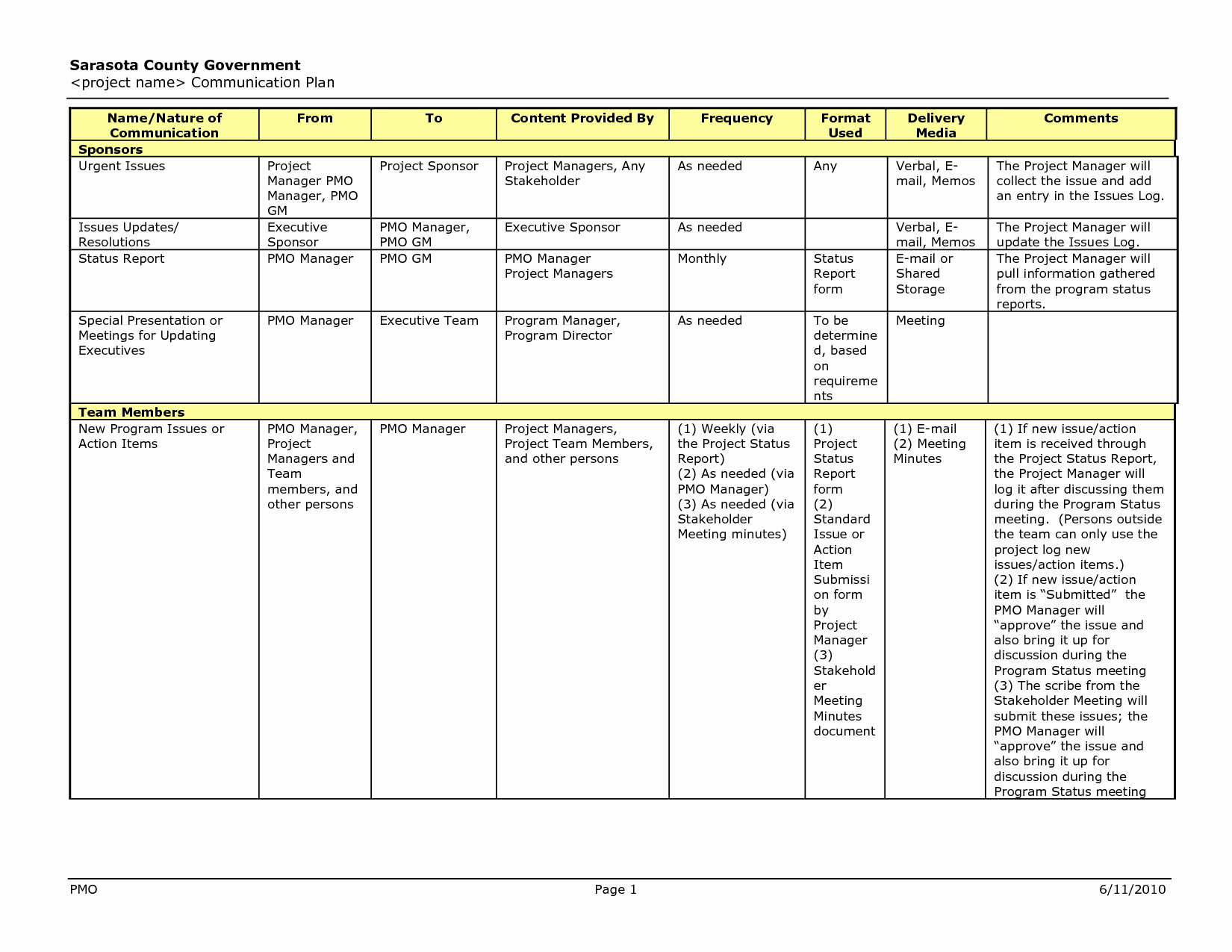 Project Communication Plan Template Best Of Munication Plan Template Plans