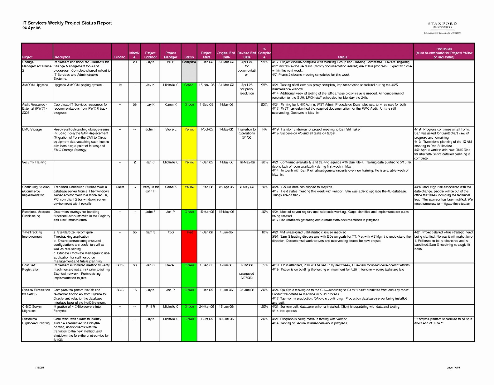 Project Implementation Plan Template Excel Best Of 12 Point Implementation Plan Template Aprya