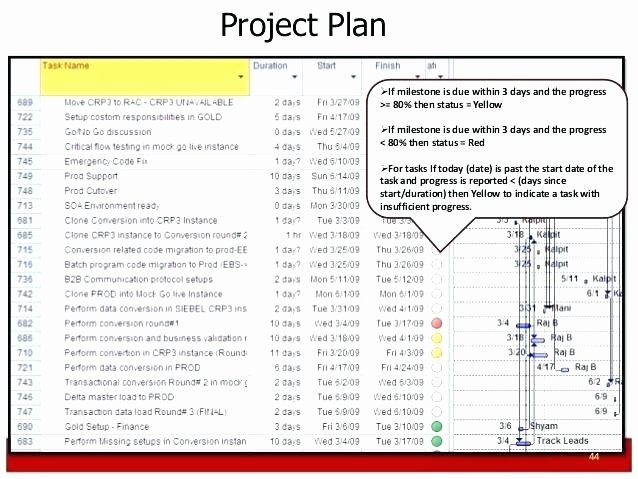 Project Implementation Plan Template Excel Inspirational Program Implementation Plan Template Annex C Logic Model