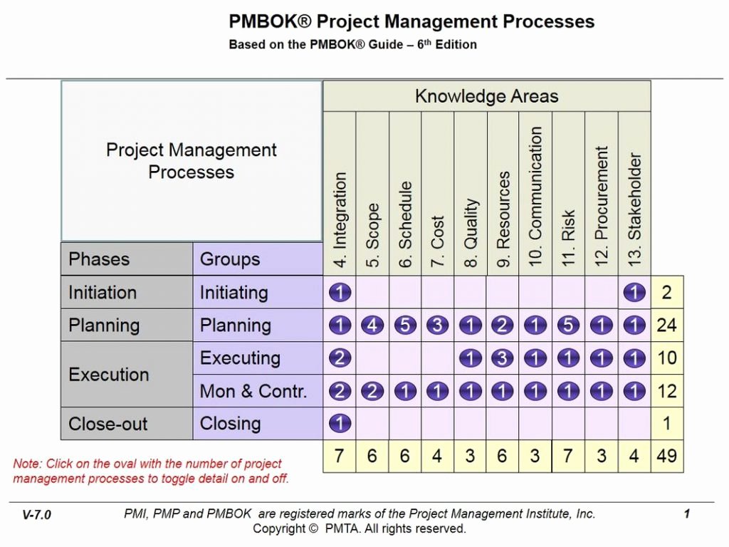 project management templates pmbok