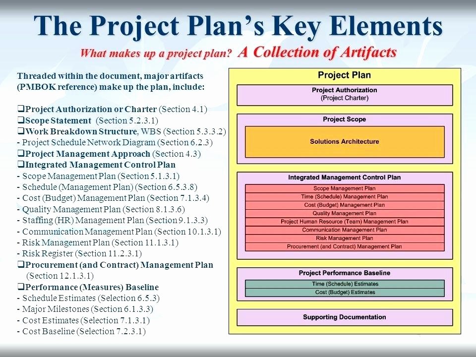 Project Management Plan Template Pmbok Luxury Project Management Plan Template Pmi Project Management