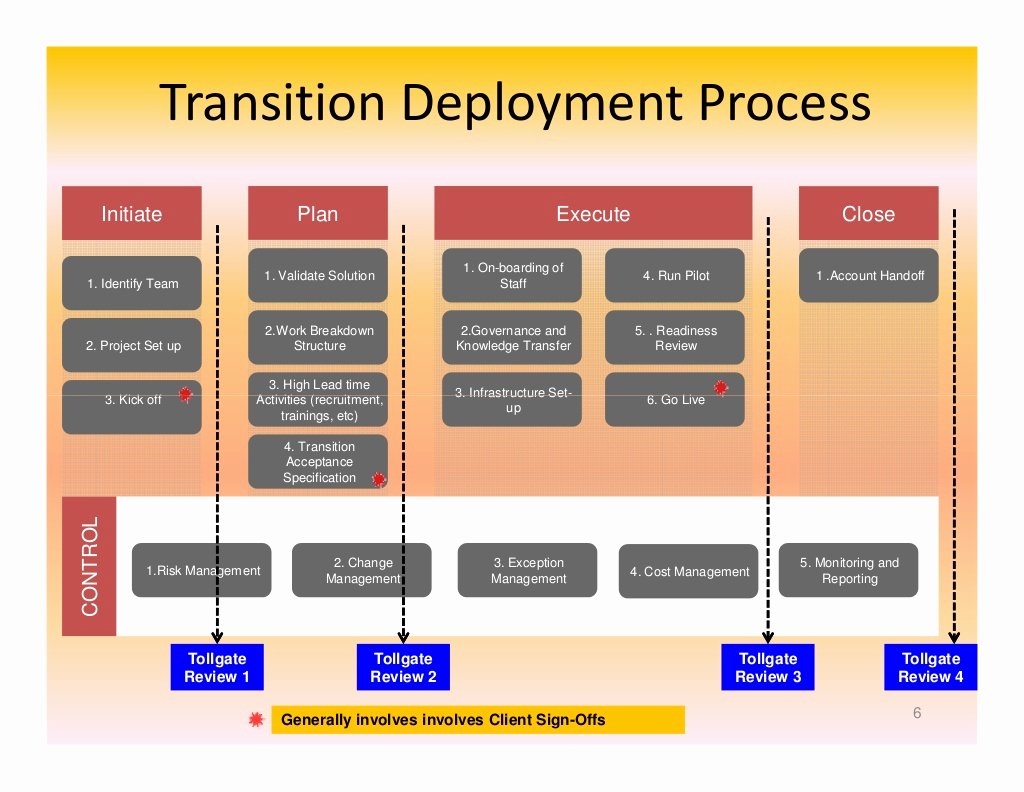 Project Management Transition Plan Template Best Of It Transition Management An Operational Perspective