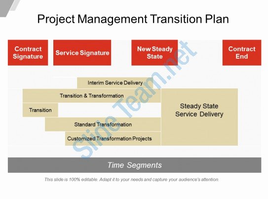 Project Transition Plan Template Best Of Project Management Transition Plan Example Ppt