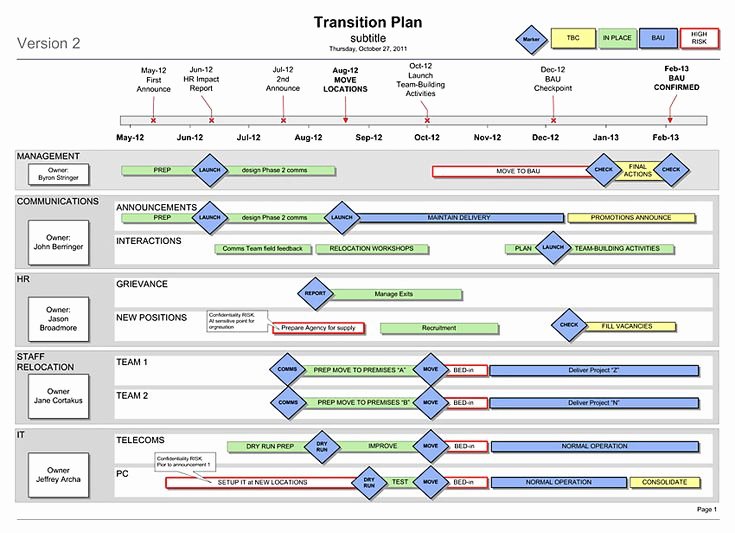 Project Transition Plan Template Excel Awesome Transition Plan Template Visio Roadmaps