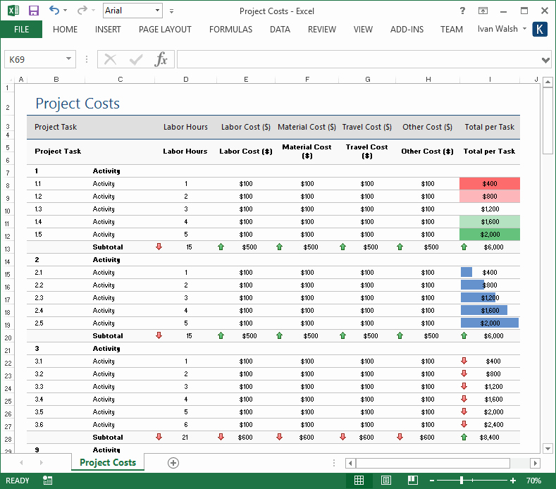 Project Transition Plan Template Excel Beautiful Transition Plan – Ms Word Template – Instant Download