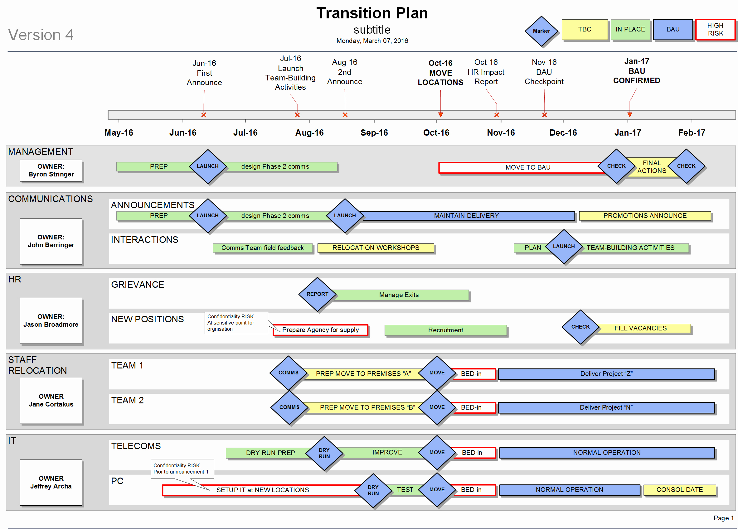 Project Transition Plan Template Excel Luxury Business Continuity Plan Premium Template Pack